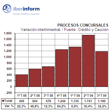 niveles insolvencias niveles insolvencias