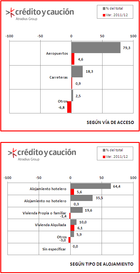 datos datos