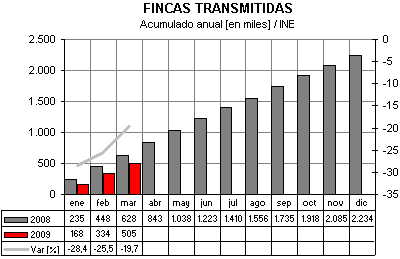 compraventa fincas compraventa fincas