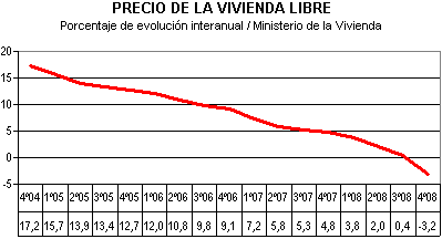 precio vivienda libre precio vivienda libre