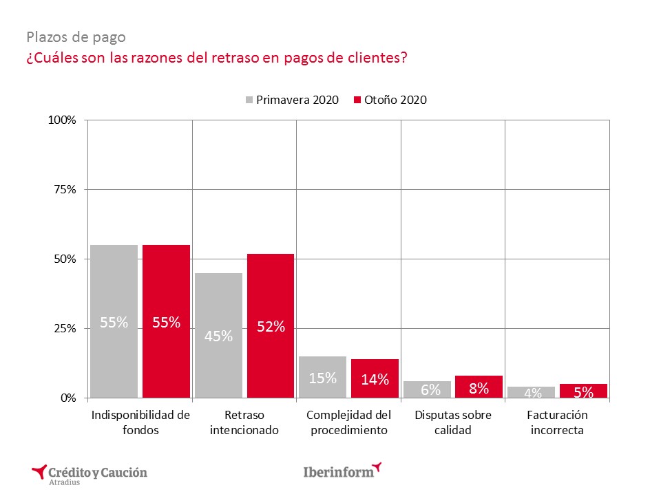 Estudio_otoño_Razones