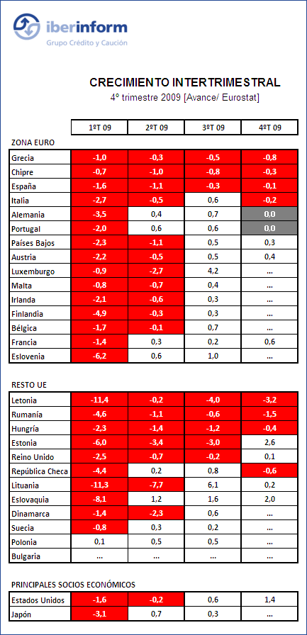 países países