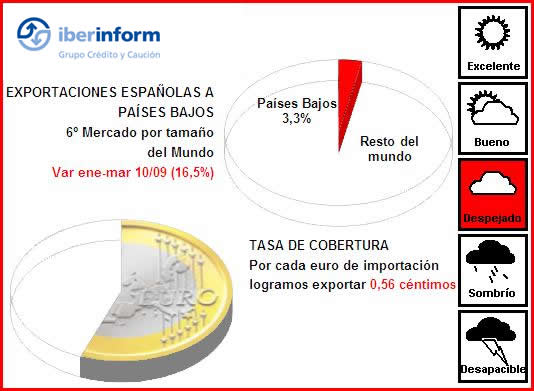 Exportaciones Españolas Exportaciones Españolas