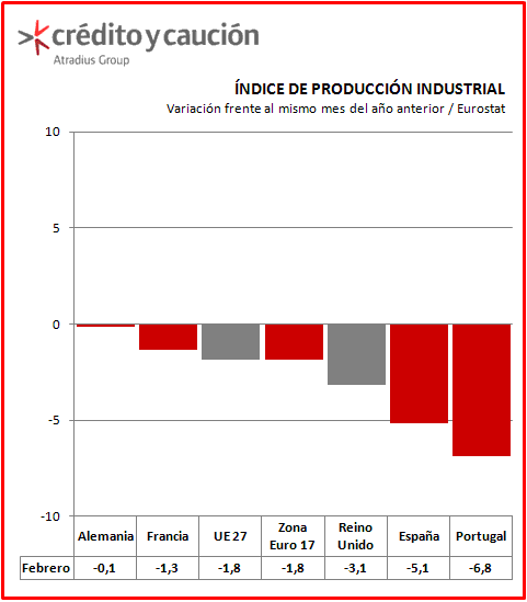 Produccion industrial Produccion industrial
