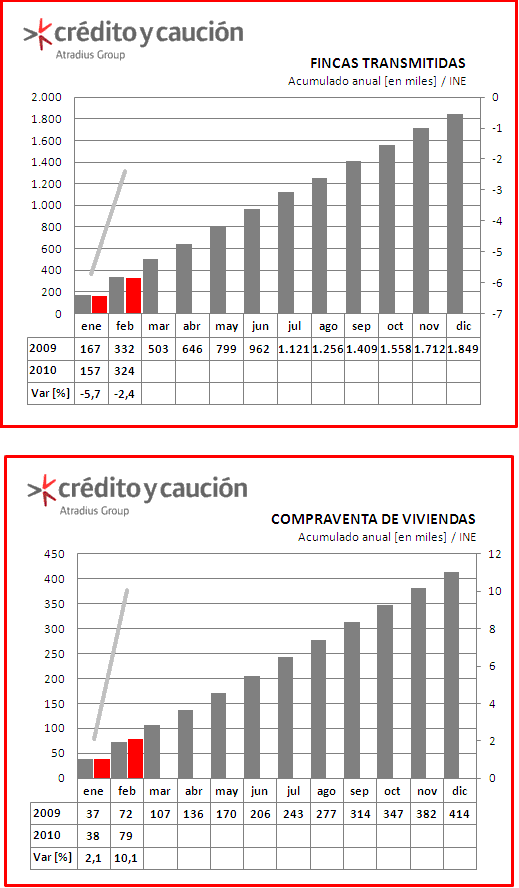 Fincas trasnmitidas Fincas trasnmitidas