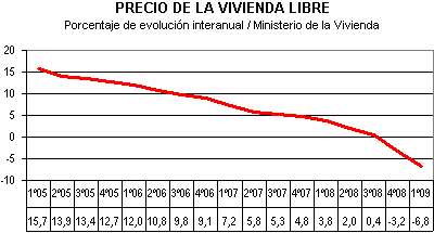 Capital prestado hipotecas