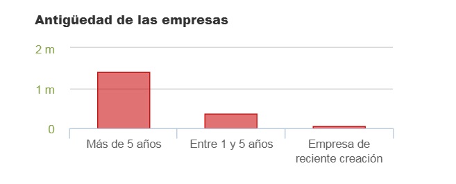 AntigÜedad Empresas españolas Catering AntigÜedad Empresas españolas Catering