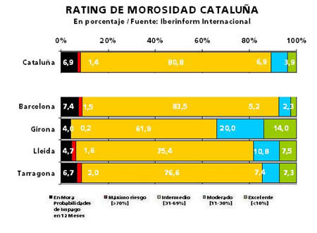 Cataluña Cataluña
