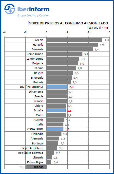 Índice de precios al consumo armonizado Índice de precios al consumo armonizado