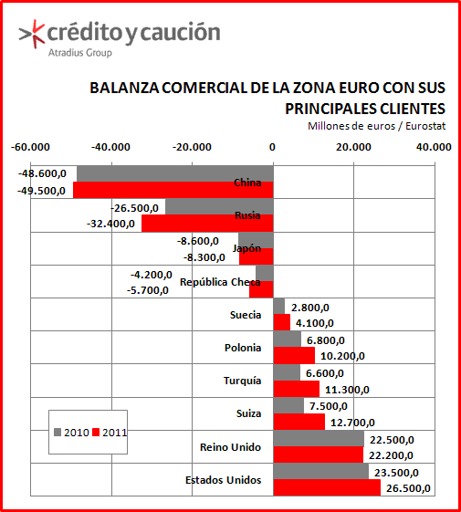 exportaciones exportaciones