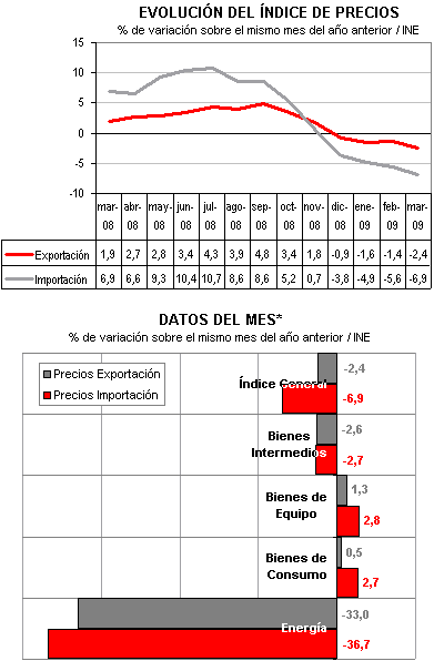 precio exportaciones precio exportaciones