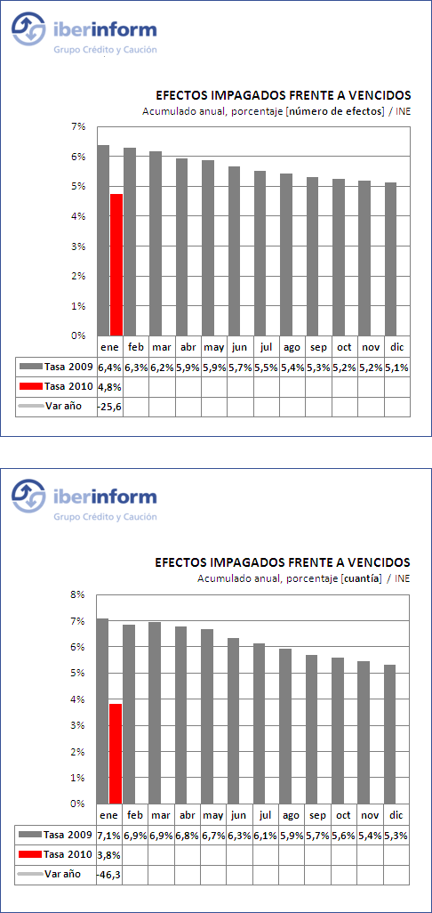 tasa impago2 tasa impago2