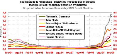 Frecuencia impagos Europa Frecuencia impagos Europa