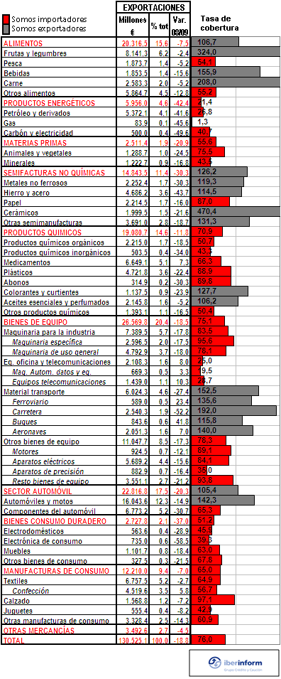 exportaciones3 exportaciones3