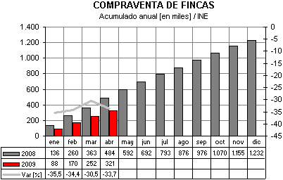 Capital prestado hipotecas españa Capital prestado hipotecas españa