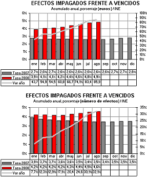 Efectos Impagados vencidos agosto 2008 Efectos Impagados vencidos agosto 2008