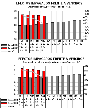 efectos impagados efectos impagados