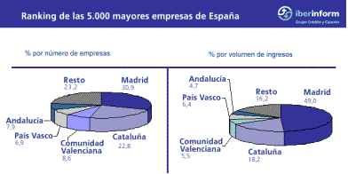 ranking 5000 ranking 5000