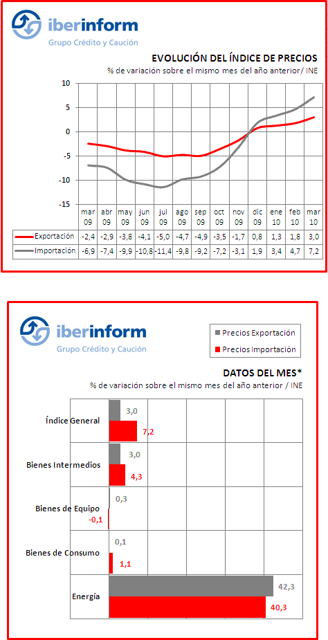 Evolución Evolución