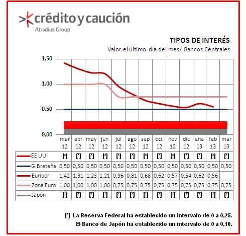 Tipos Tipos
