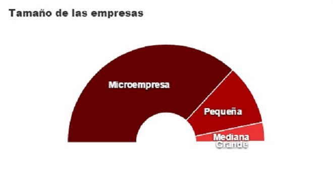 tamaño centros educacion no reglada tamaño centros educacion no reglada