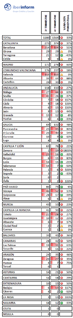 Insolvencias judiciales Insolvencias judiciales
