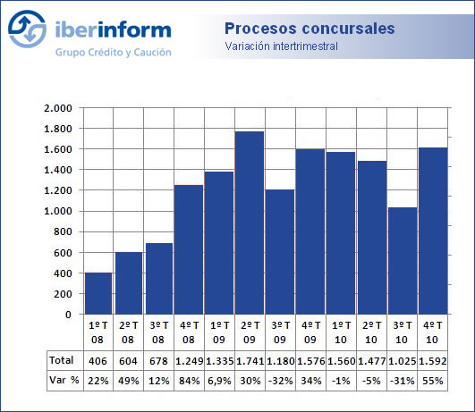 Procesos concursales Procesos concursales