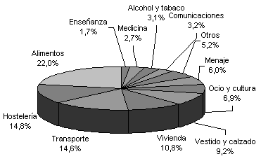 La inflación en España La inflación en España