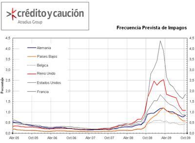Prevision alentadora Prevision alentadora