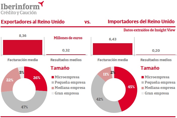 Exportadores Reino Unido vS Importadores_1