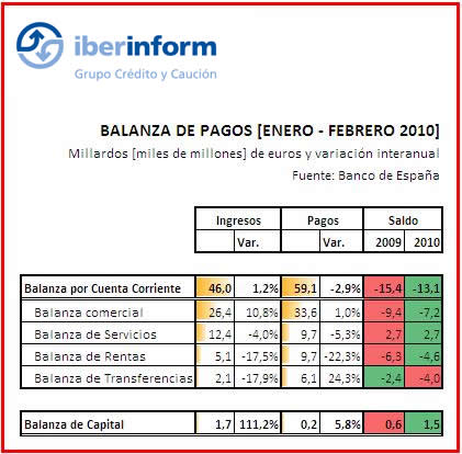 Balanza de pagos Balanza de pagos