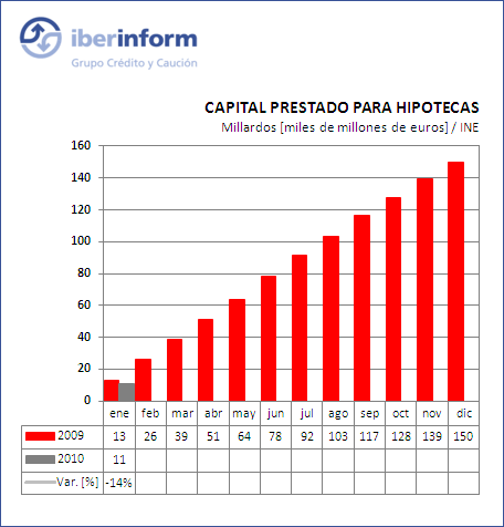 capital prestado capital prestado