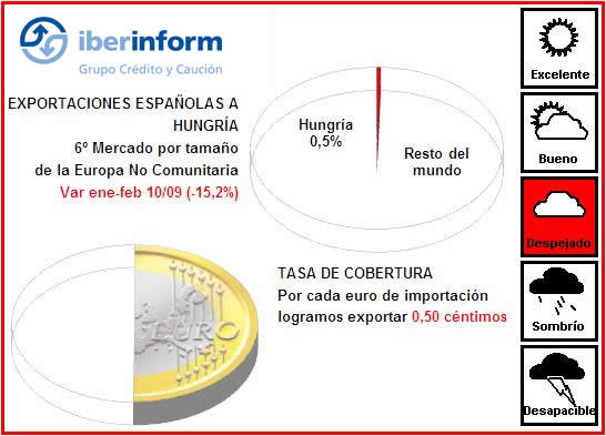 Exportaciones Exportaciones