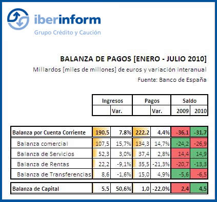 Mejora Balanza Mejora Balanza