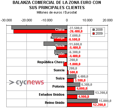 tasa exportaciones