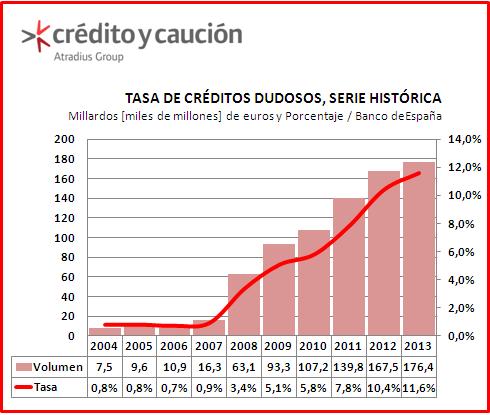 morosidad bancaria morosidad bancaria