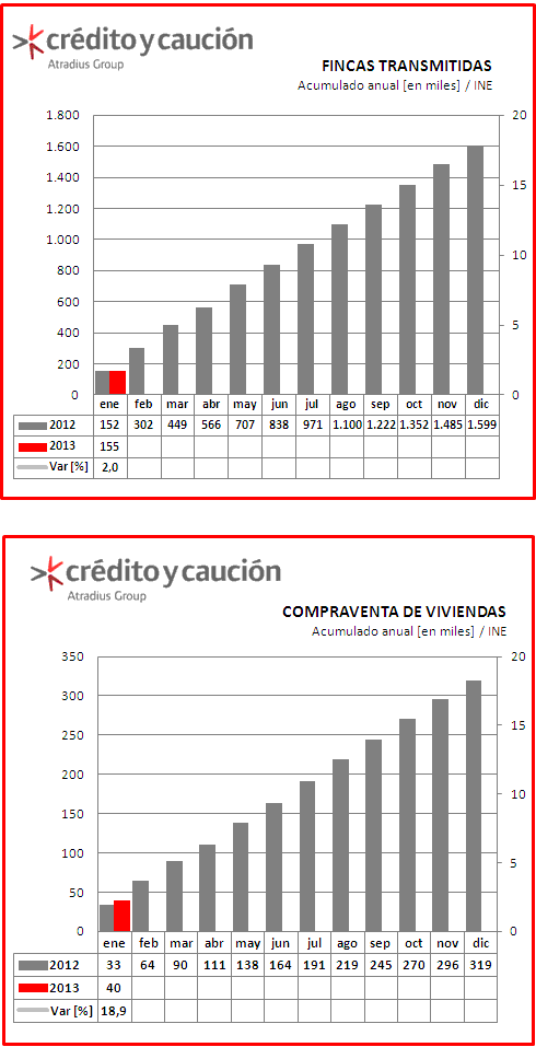 Viviendas Viviendas
