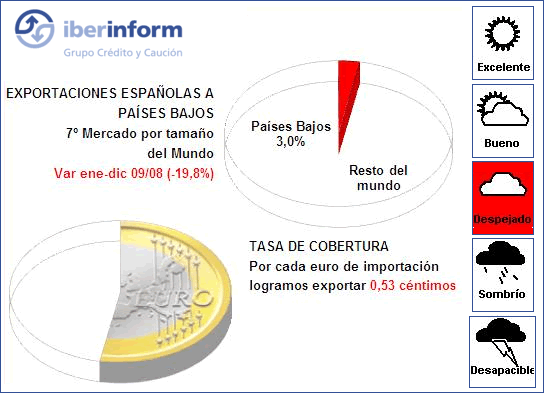 economia recuperacion economia recuperacion