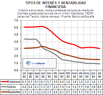 credito credito