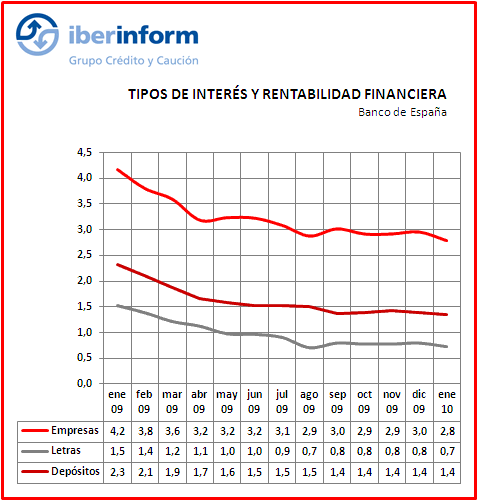 tipos de interés tipos de interés