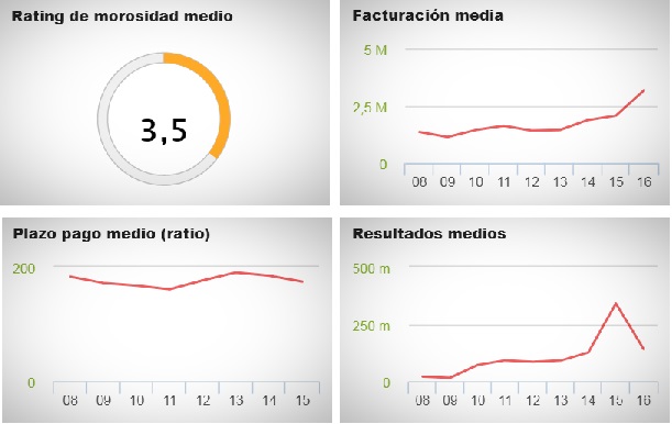 Resumen Empresas españolas Catering Resumen Empresas españolas Catering