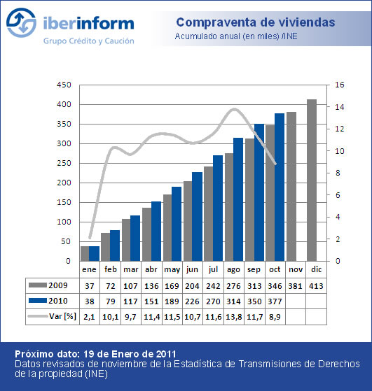 Compraventa de viviendas Compraventa de viviendas