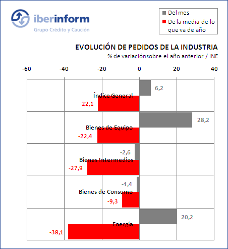 pedidos industria pedidos industria