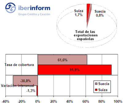 SUECIA SUECIA