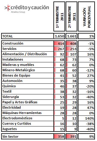Situación Situación