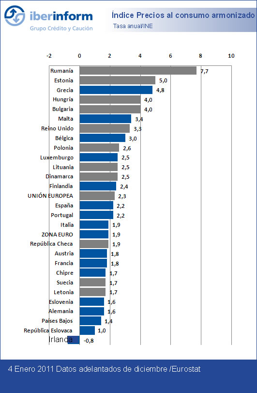 Índice de precios Índice de precios