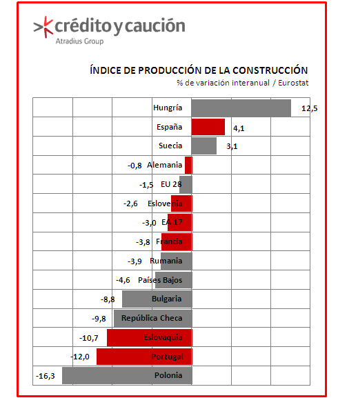 Construccion Construccion
