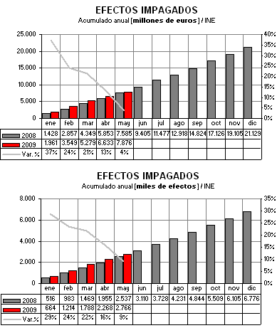 efectos imapagos efectos imapagos