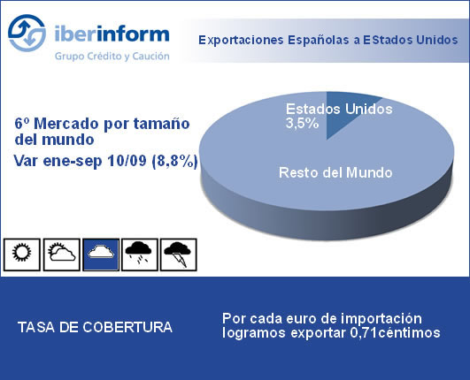 Estados Unidos Estados Unidos
