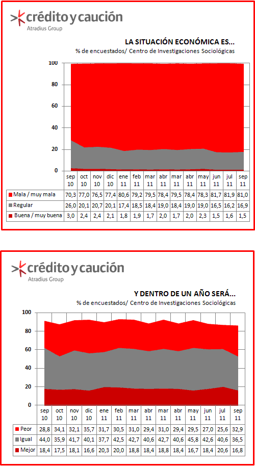 Situacion economica Situacion economica